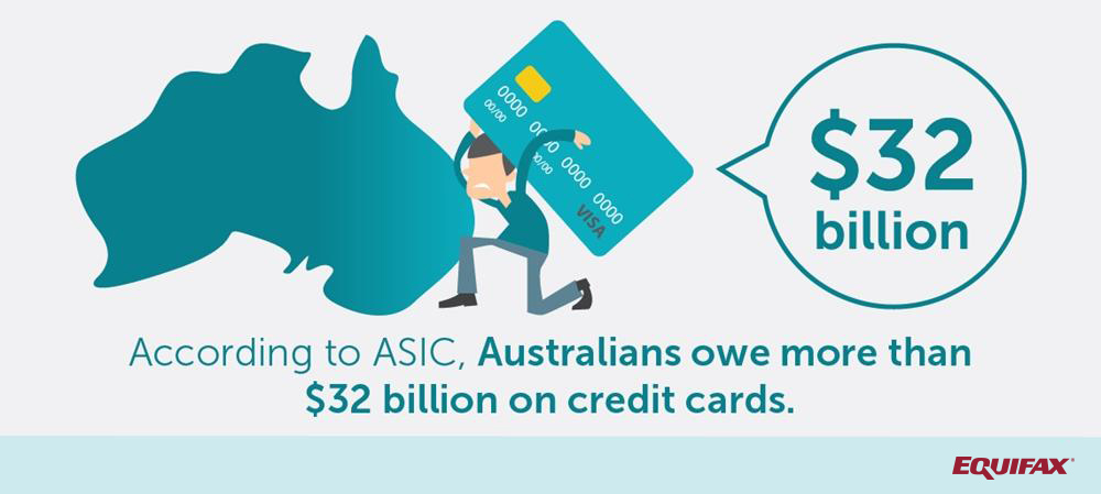 Are Australians getting better at managing credit debt?